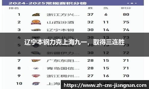 辽宁本钢力克上海九一，取得三连胜