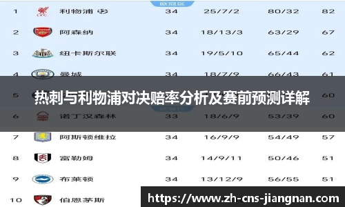 热刺与利物浦对决赔率分析及赛前预测详解
